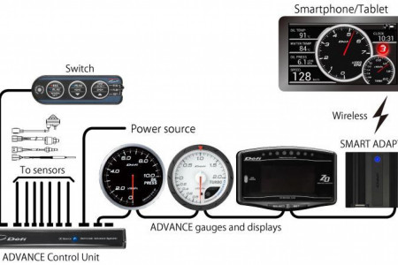 Android Head unit with DEFI kit for WRX STI GD GR GV