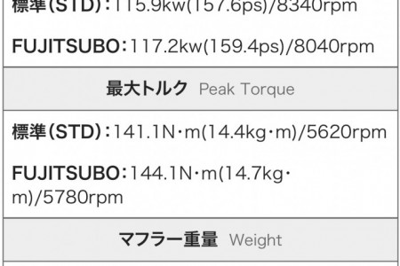 Fujitsubo A-S exhaust for Impreza sedan GK